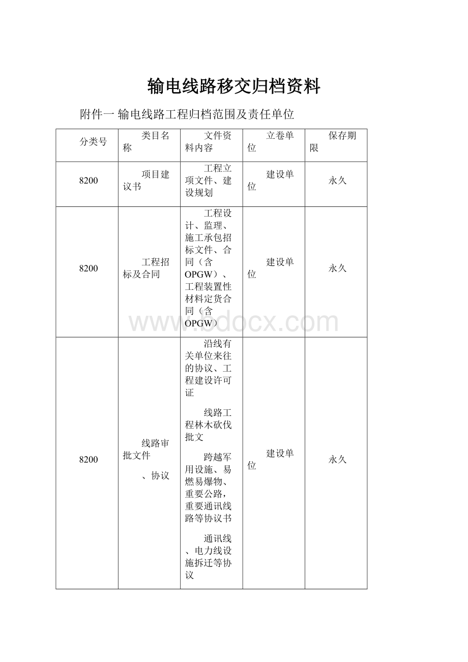 输电线路移交归档资料.docx