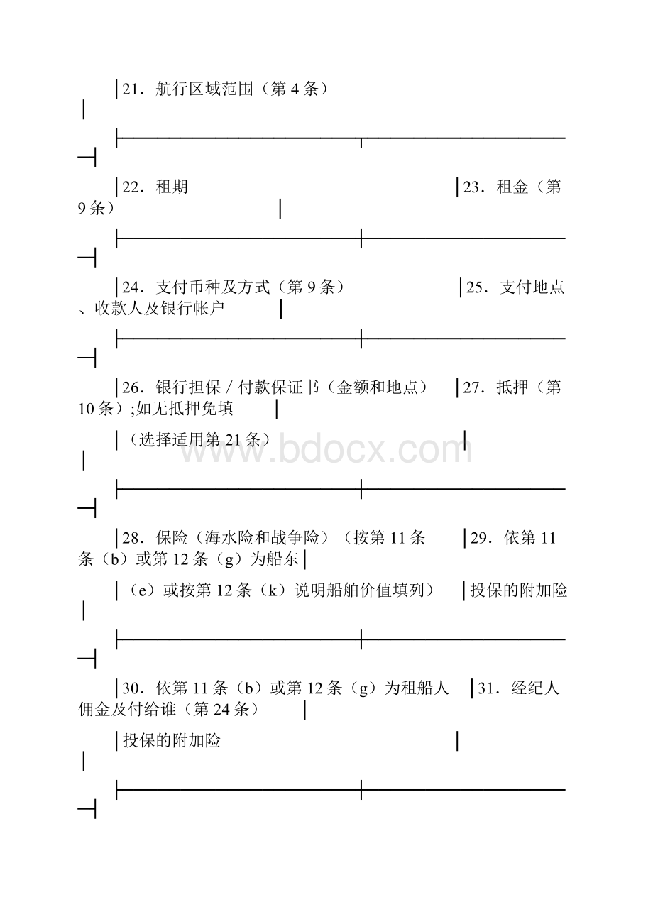 光船租赁合同适用各方.docx_第3页