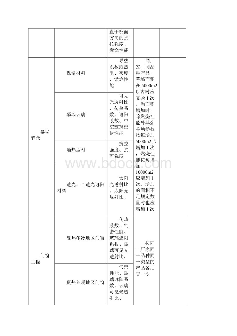 工程检测内业资料汇总.docx_第3页