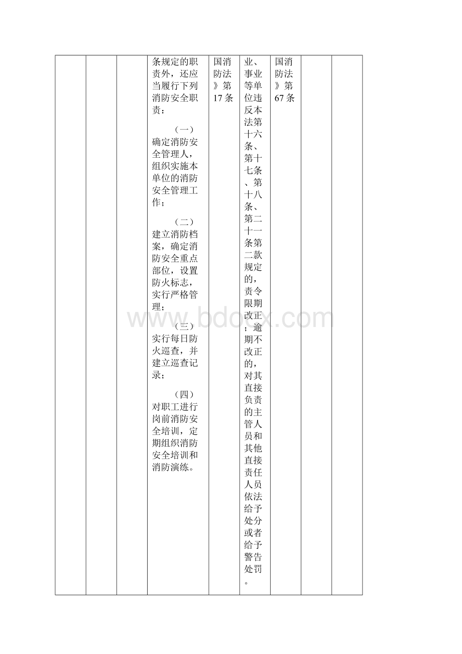 消防安全检查表83540.docx_第3页