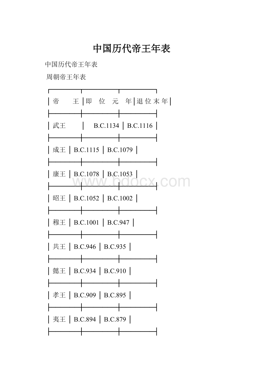 中国历代帝王年表.docx