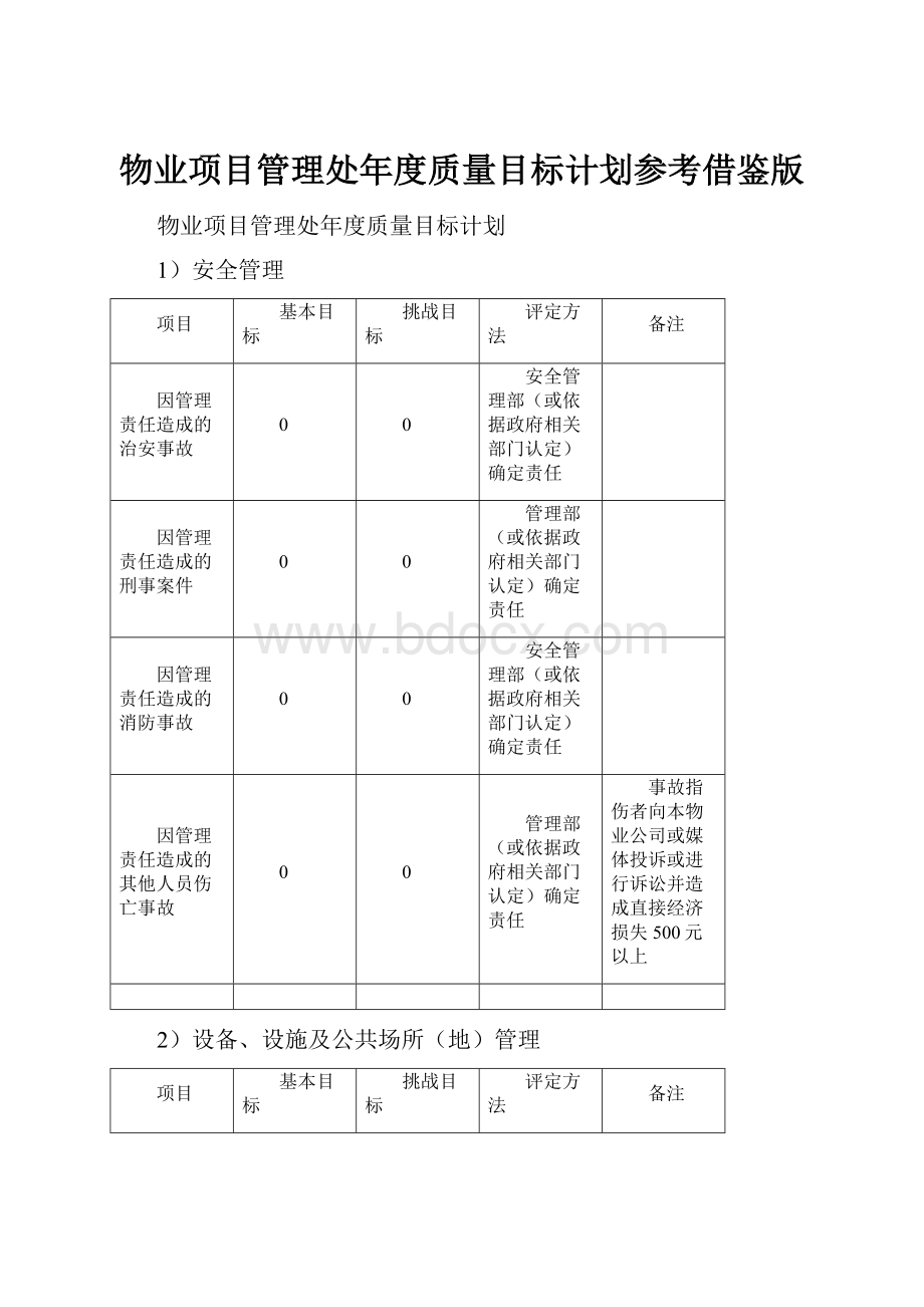 物业项目管理处年度质量目标计划参考借鉴版.docx_第1页