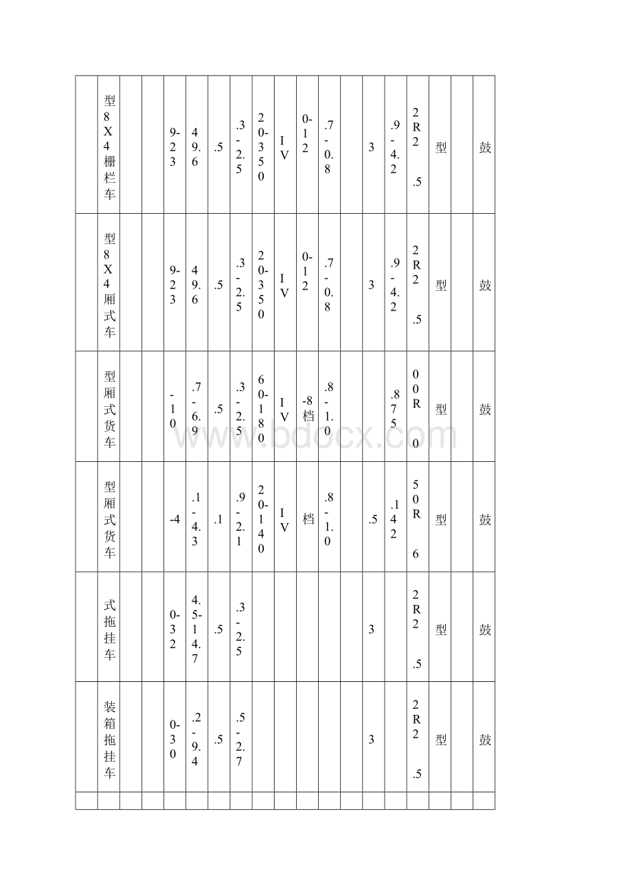 完整版货车采购招标文件.docx_第3页