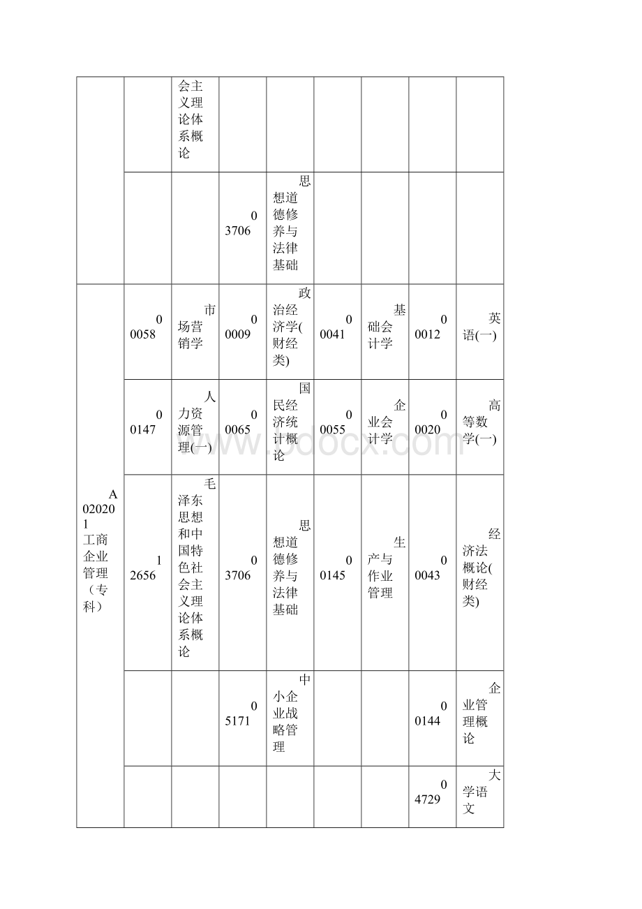 广东省高等教育自学考试各专业开考课程考试时间安排表doc.docx_第3页