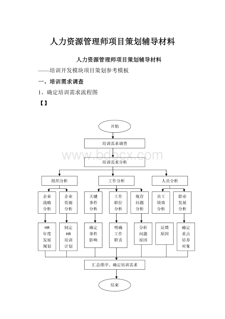 人力资源管理师项目策划辅导材料.docx