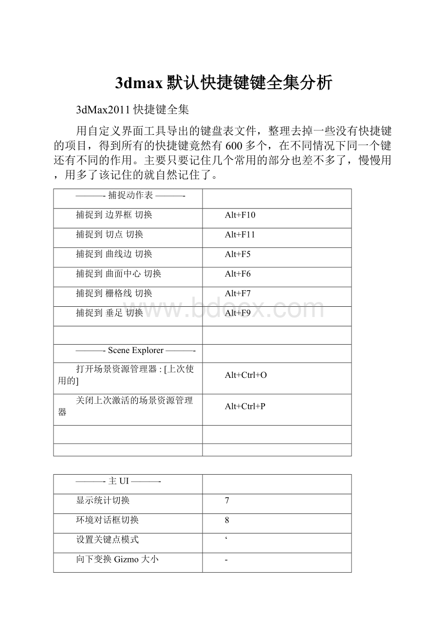 3dmax默认快捷键键全集分析.docx