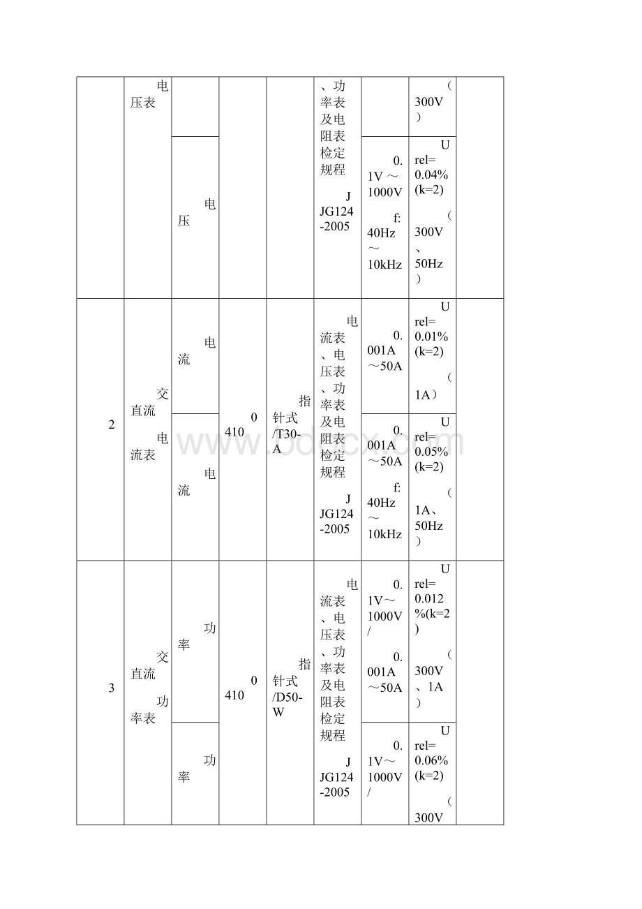 实验室认可证书附件.docx_第2页