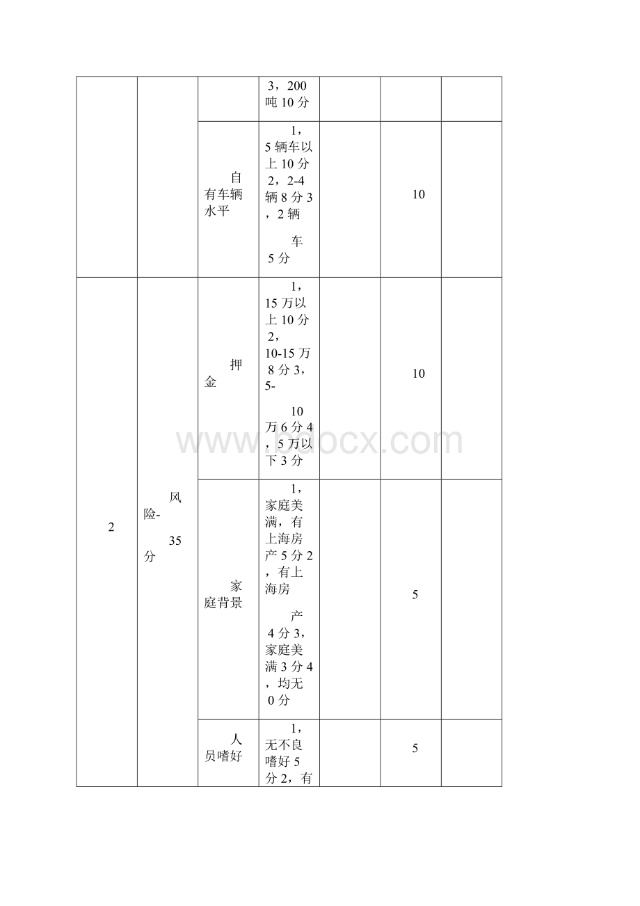 钢材物流管理制度.docx_第3页