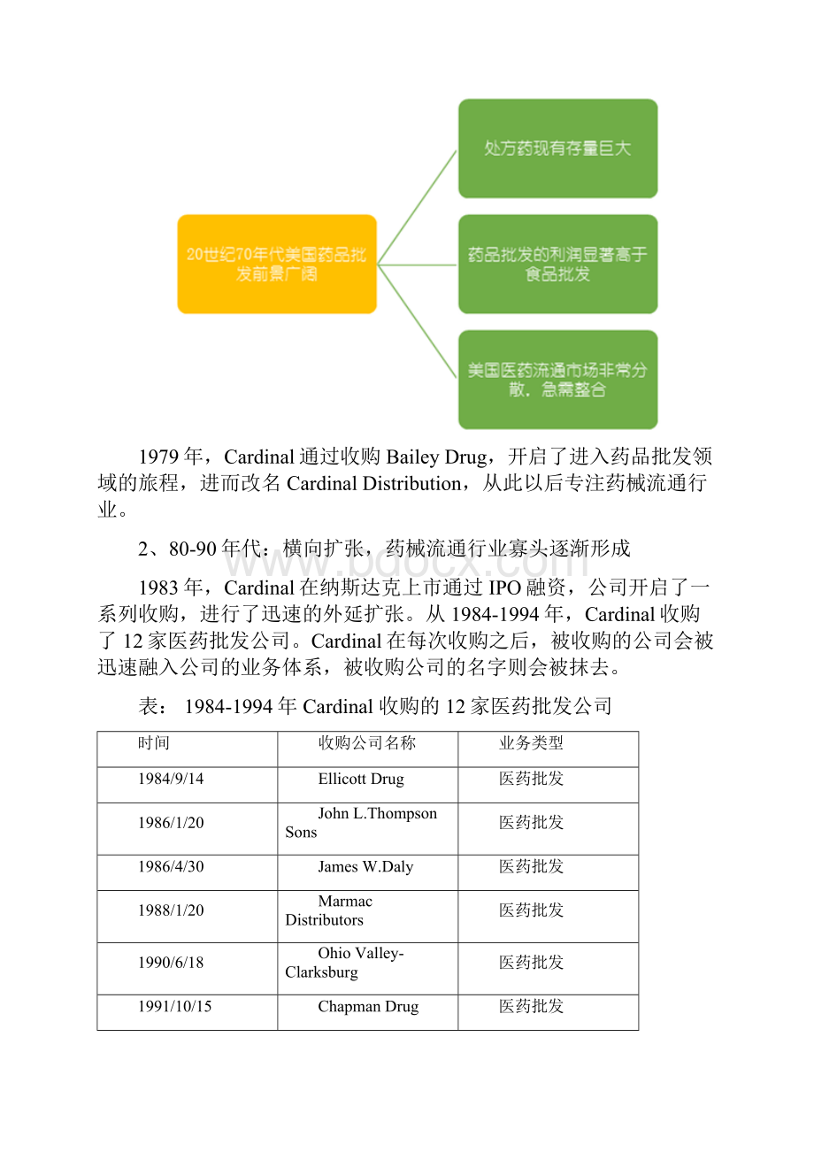 药械流通巨头更名的背后.docx_第3页