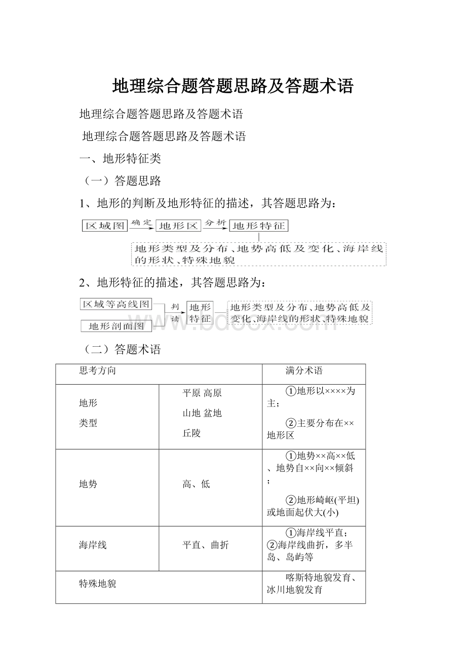 地理综合题答题思路及答题术语.docx