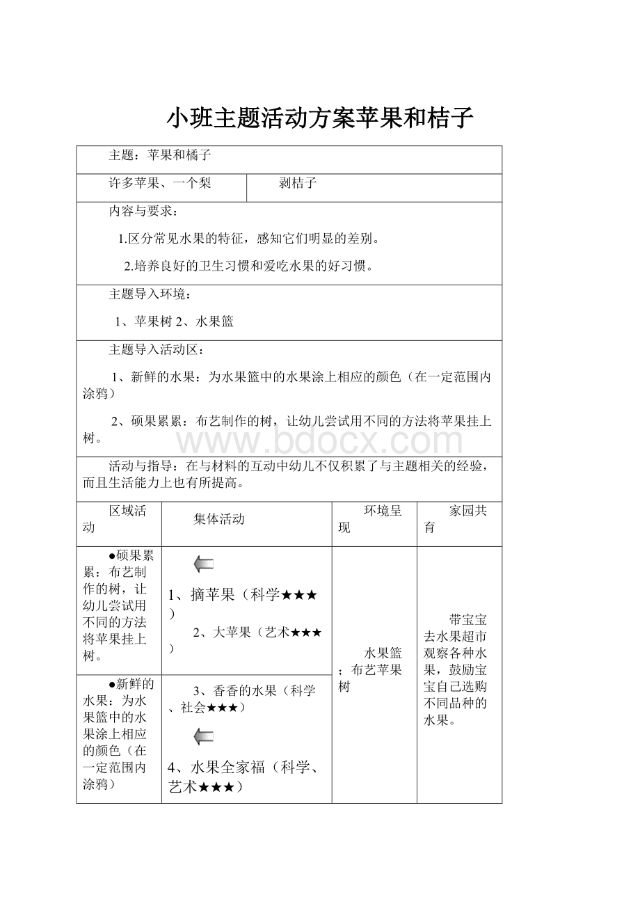 小班主题活动方案苹果和桔子.docx_第1页