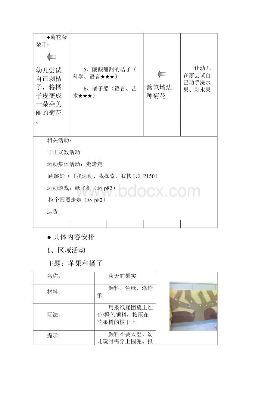 小班主题活动方案苹果和桔子.docx_第2页