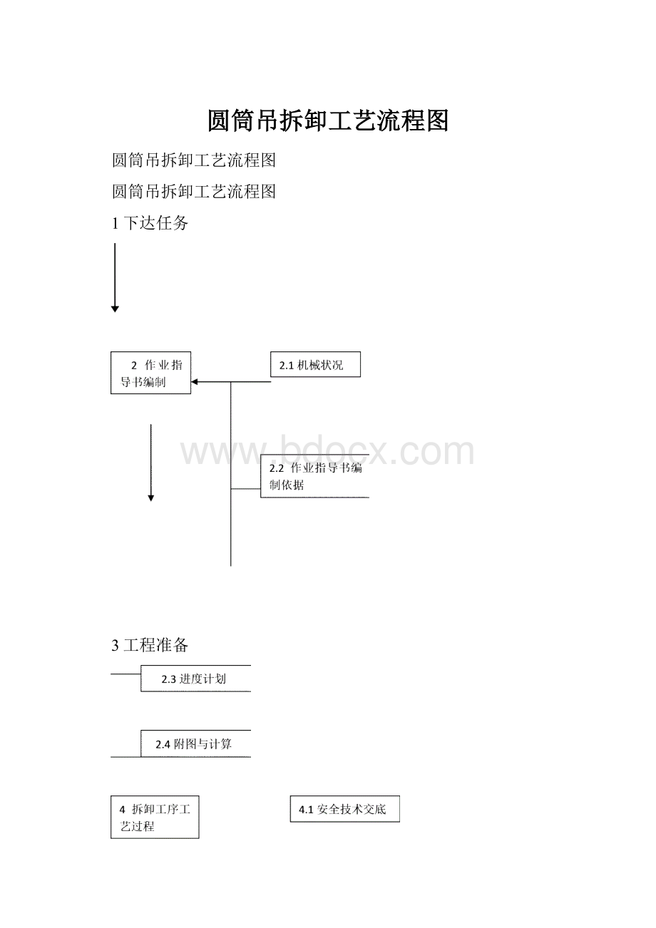 圆筒吊拆卸工艺流程图.docx_第1页