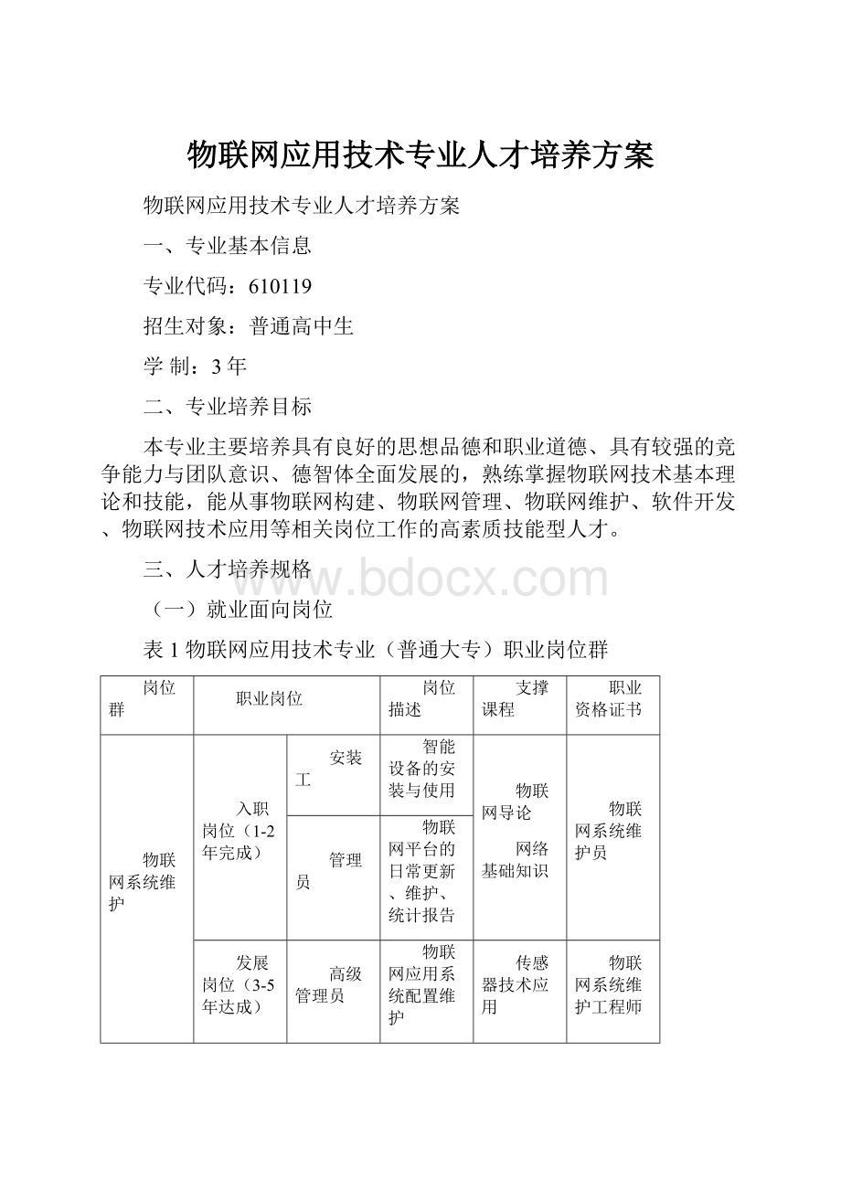 物联网应用技术专业人才培养方案.docx