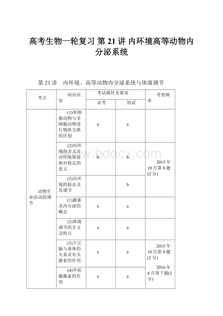 高考生物一轮复习 第21讲 内环境高等动物内分泌系统.docx_第1页