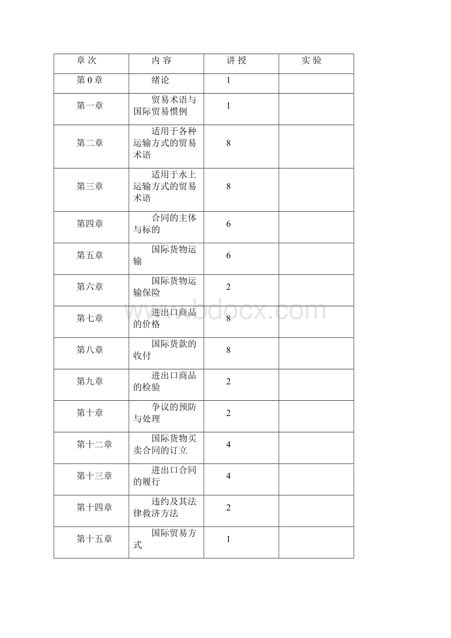 国际贸易实务黎孝先王健第五版教学大纲完整版.docx_第2页