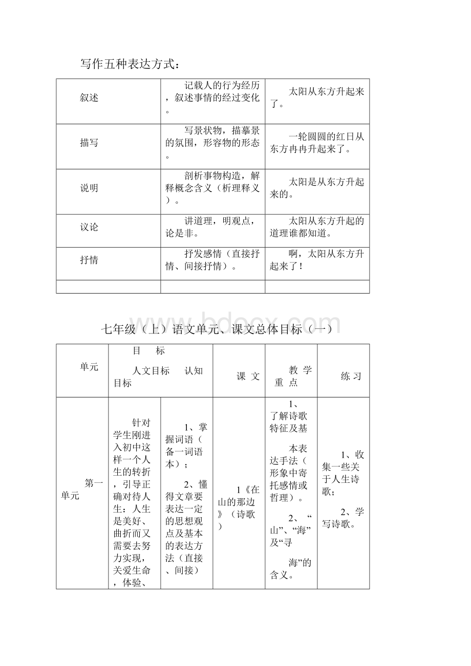 初中语文教材分析.docx_第2页