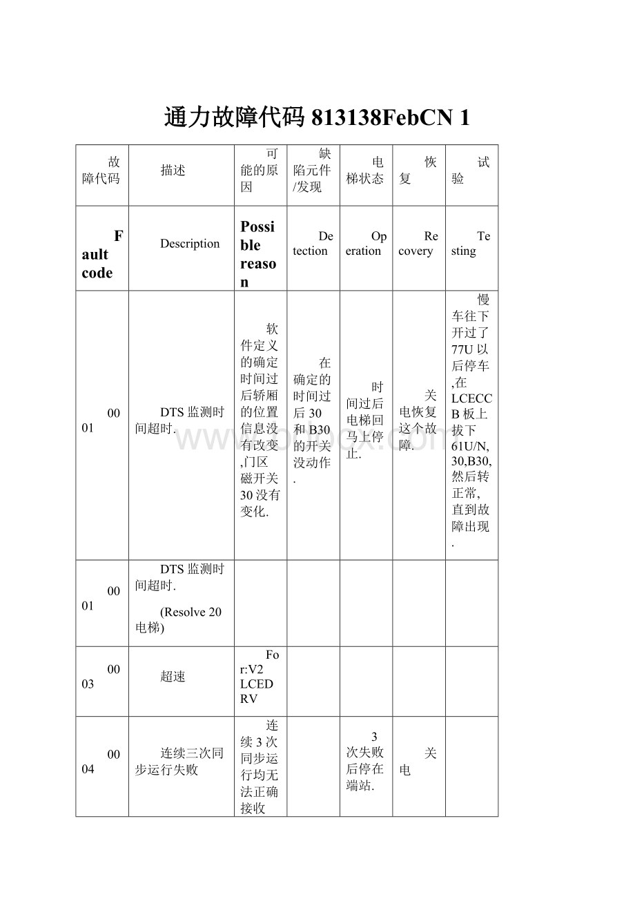 通力故障代码813138FebCN 1.docx_第1页