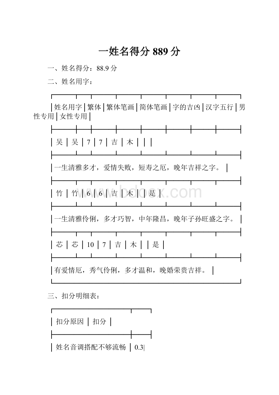 一姓名得分889分.docx_第1页