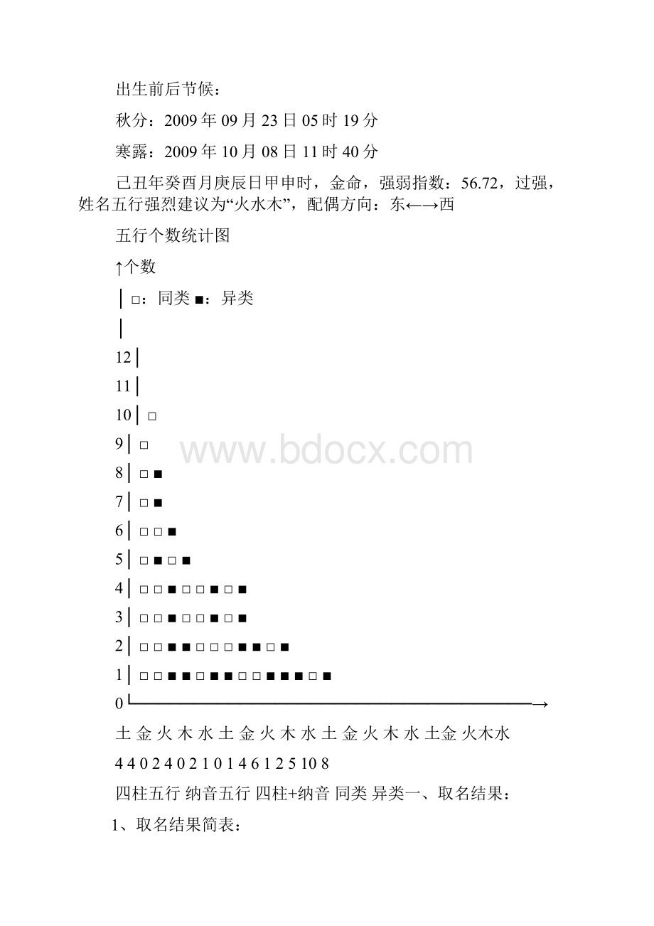 一姓名得分889分.docx_第3页