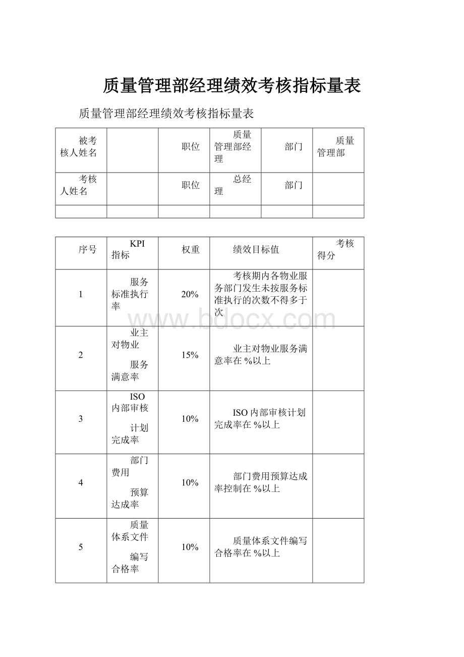 质量管理部经理绩效考核指标量表.docx