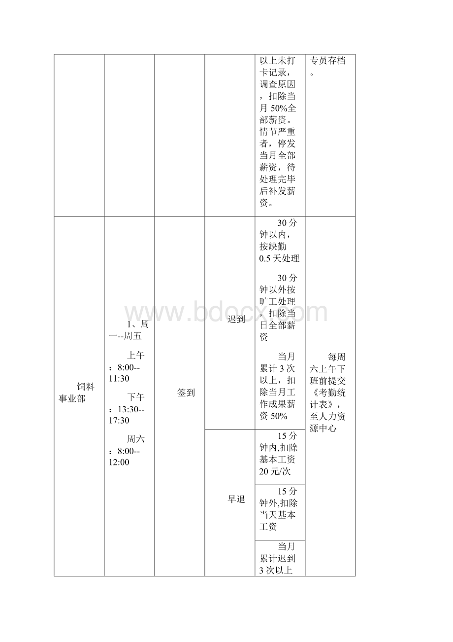 考勤及请休假管理制度923.docx_第2页