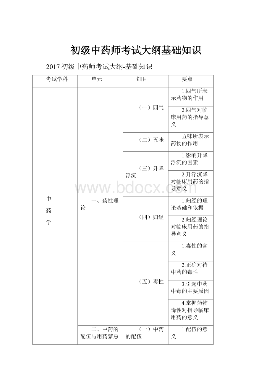 初级中药师考试大纲基础知识.docx_第1页