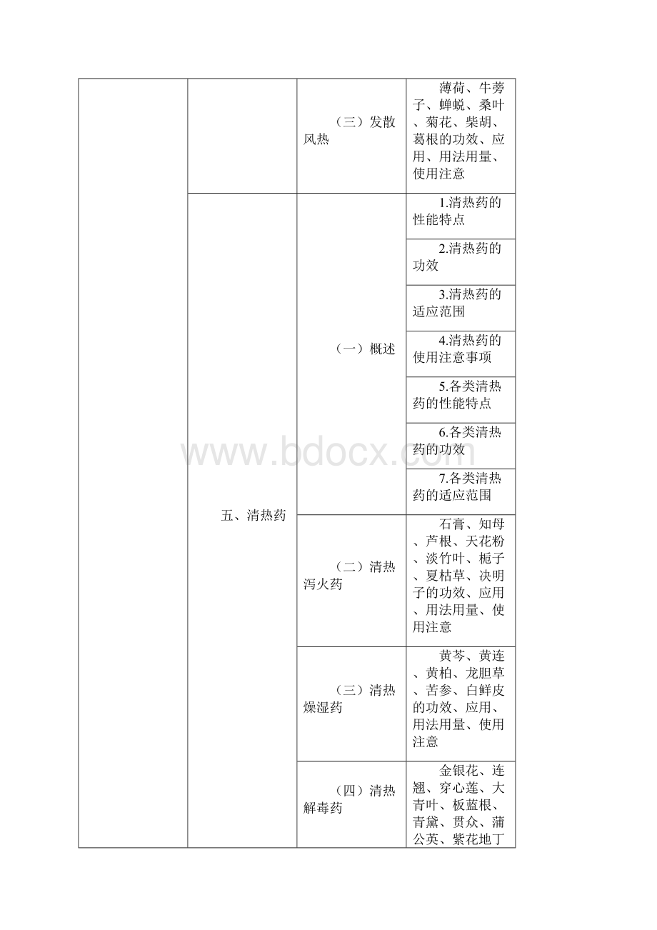 初级中药师考试大纲基础知识.docx_第3页