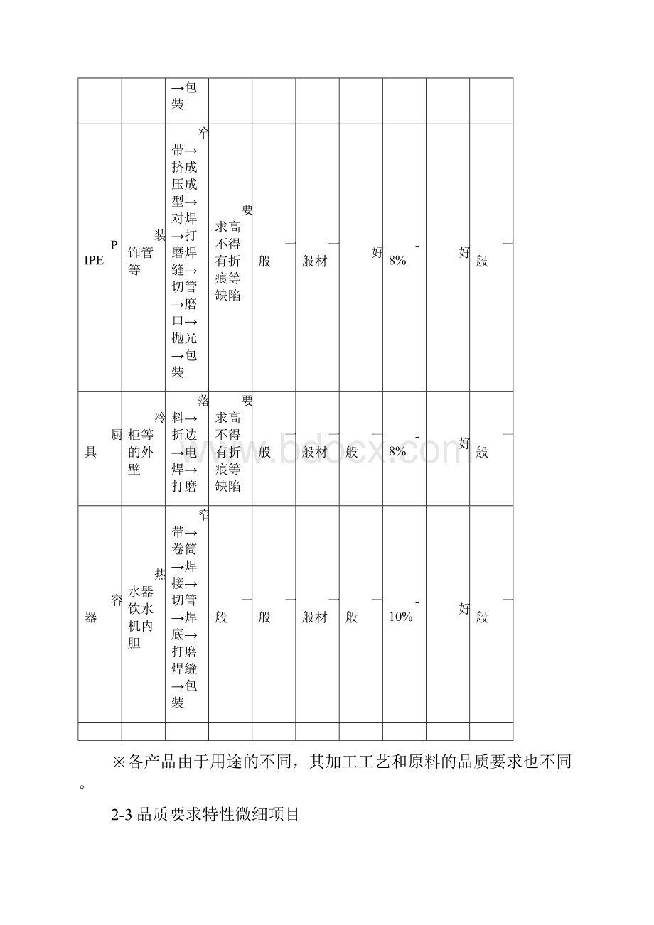 不锈钢的特性.docx_第3页