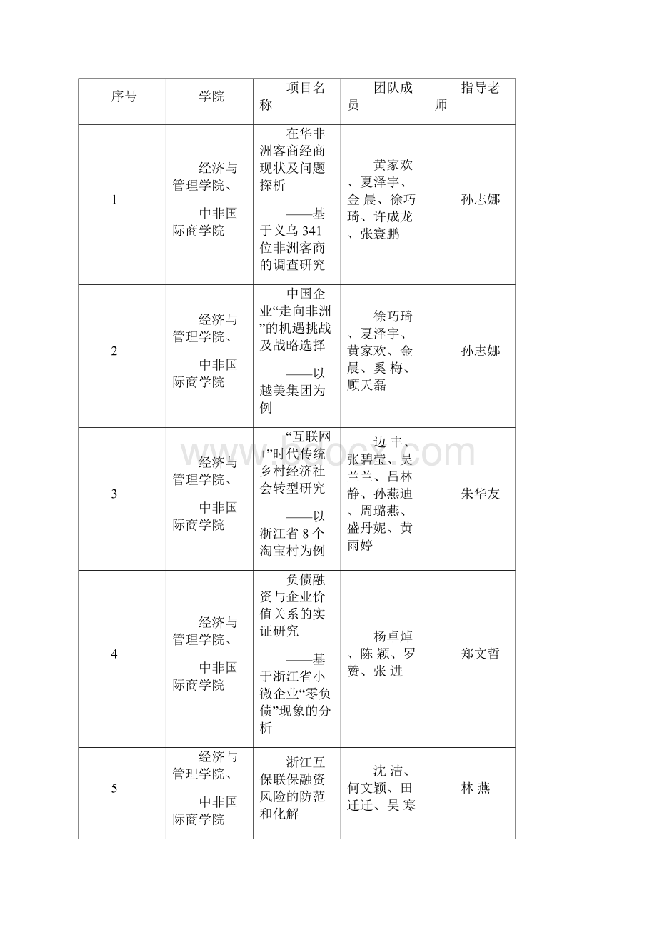 浙江师范大学挑战杯大学生课外学术科技作品竞赛.docx_第3页