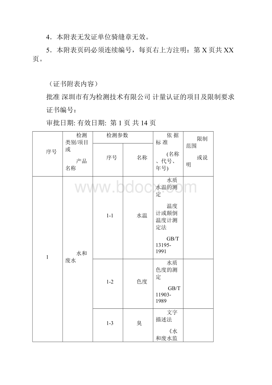 CMA实验室资质认定计量认证证书附表 最新.docx_第2页