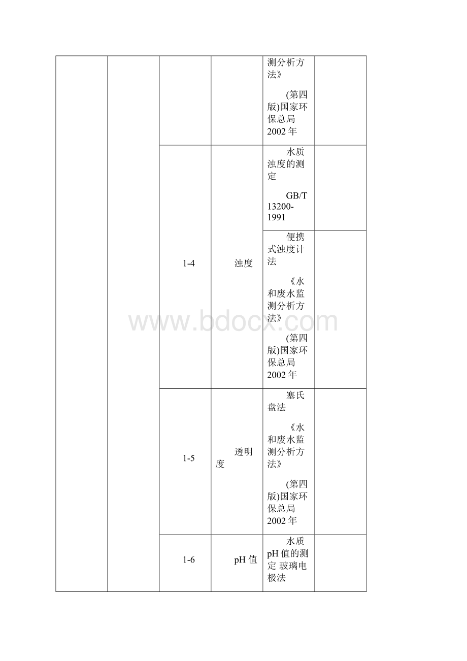 CMA实验室资质认定计量认证证书附表 最新.docx_第3页