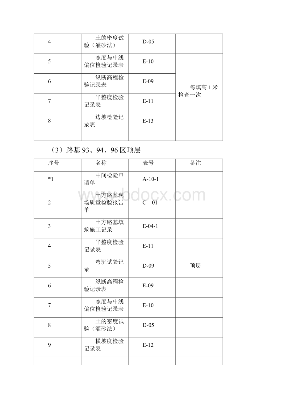 路基施工资料排序.docx_第2页