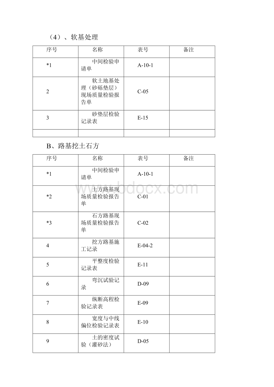 路基施工资料排序.docx_第3页