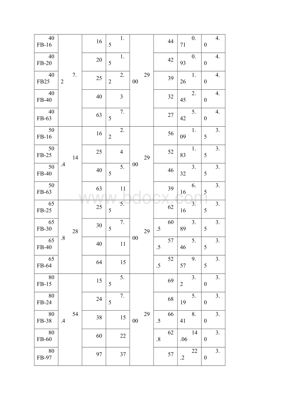 不锈钢耐腐蚀泵型号及参数.docx_第3页