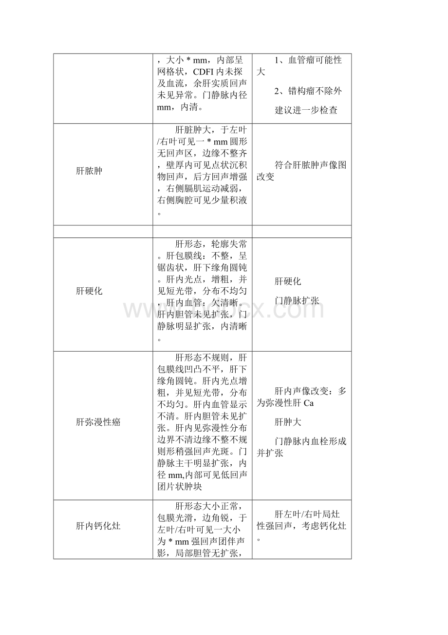 体格检查模板word版.docx_第3页