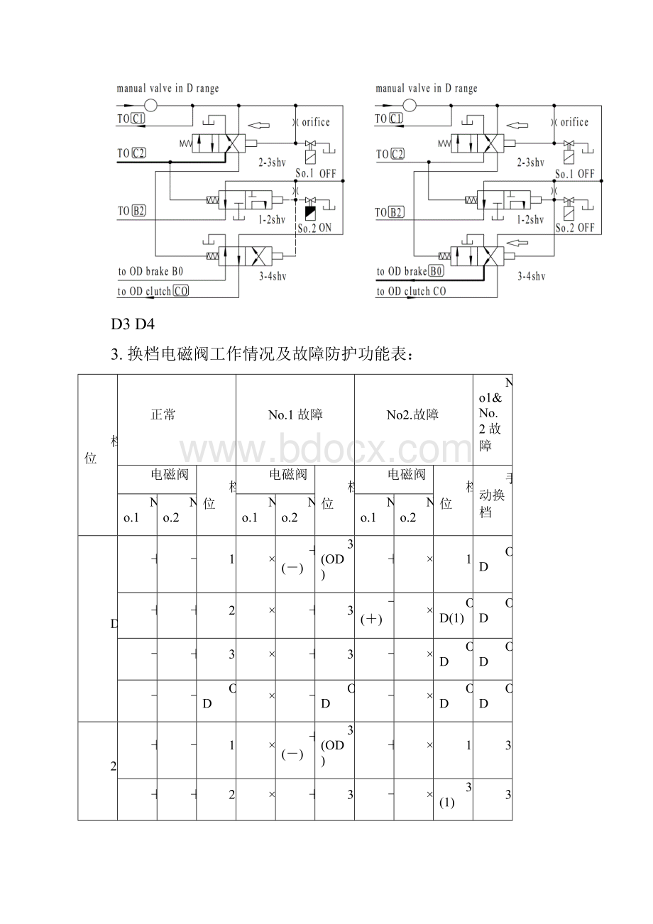 AT5液压控制系统结构与检修1.docx_第3页