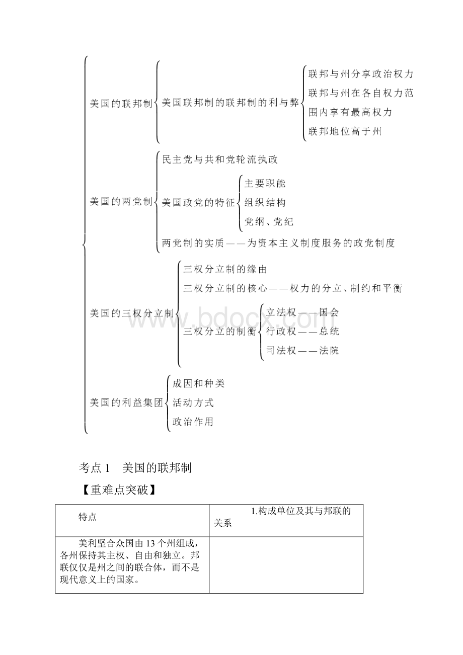 高考政治一轮复习 专题三 联邦制两党制三权分立.docx_第3页