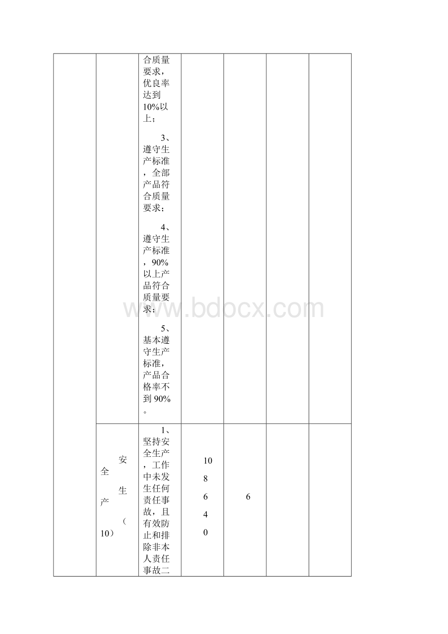 车辆技师材料全填写样板业绩道德能力资格评审总结.docx_第3页