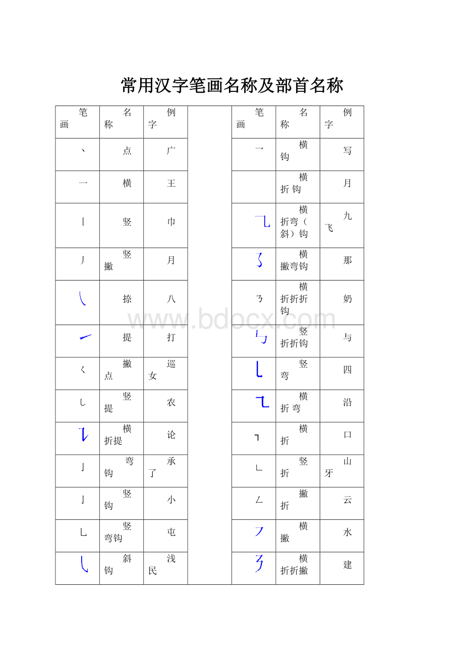 常用汉字笔画名称及部首名称.docx