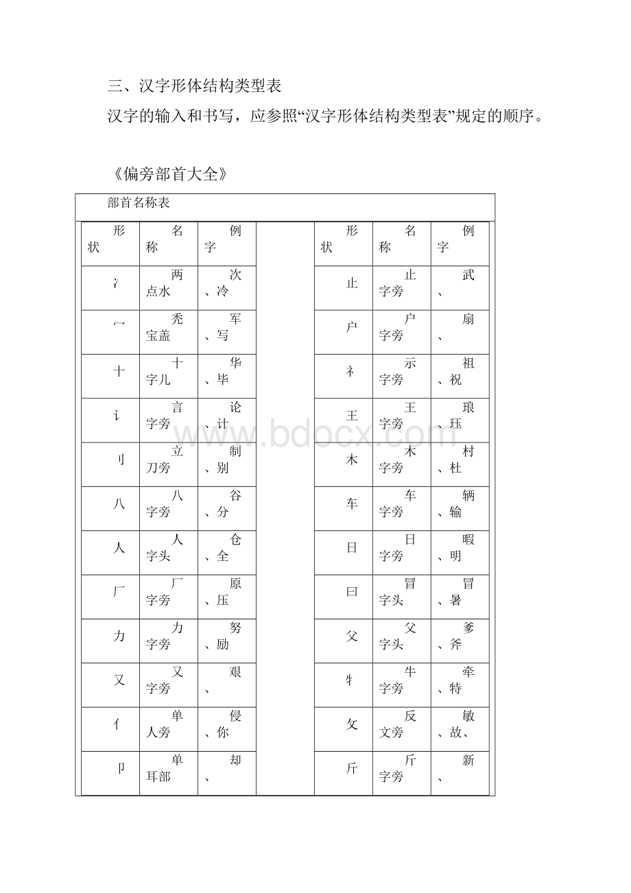 常用汉字笔画名称及部首名称.docx_第3页