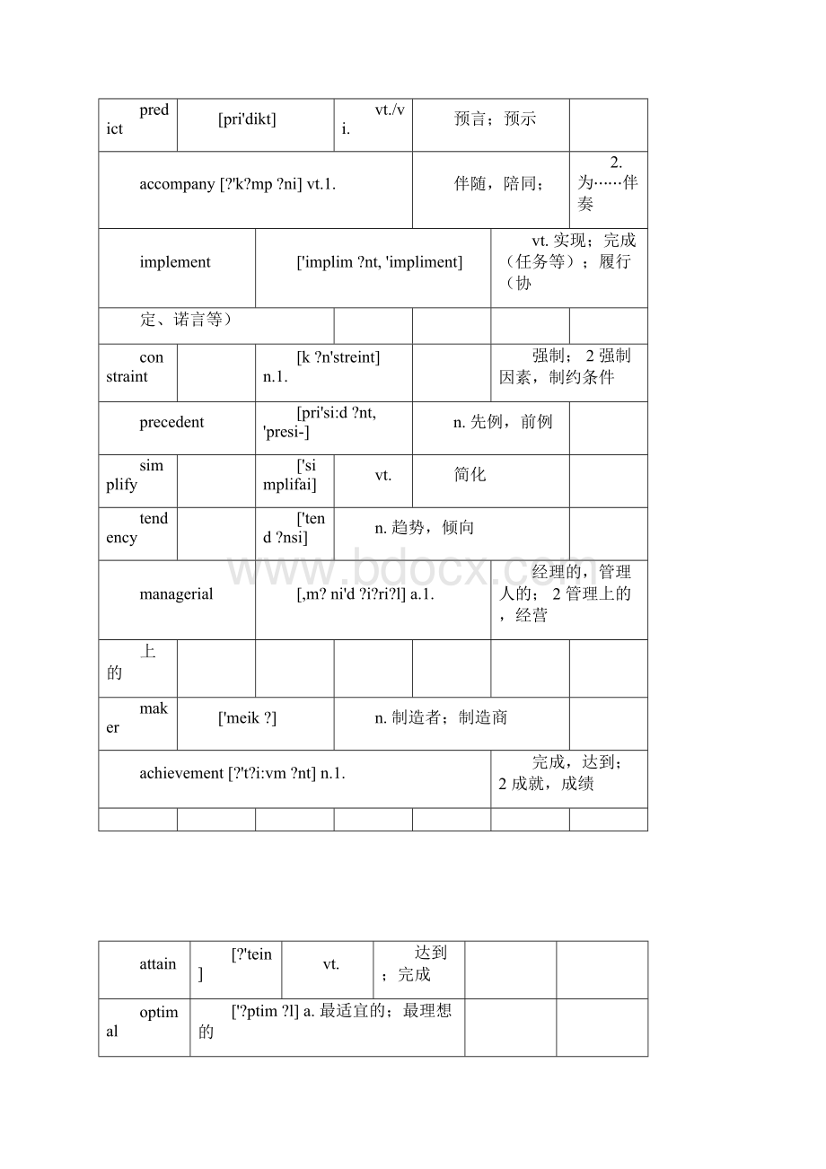 自考英语二词汇表.docx_第2页