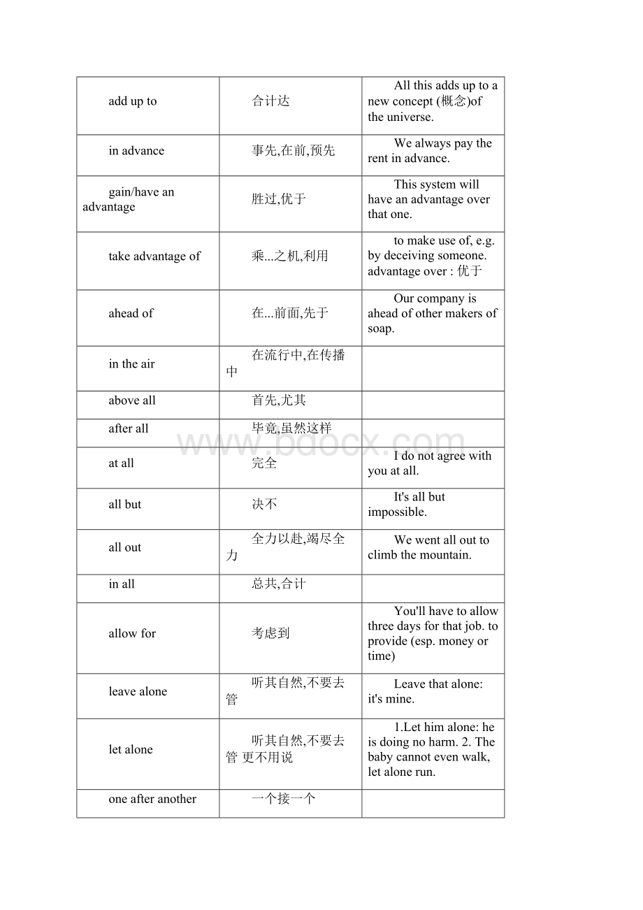 大学英语短语大全.docx_第2页