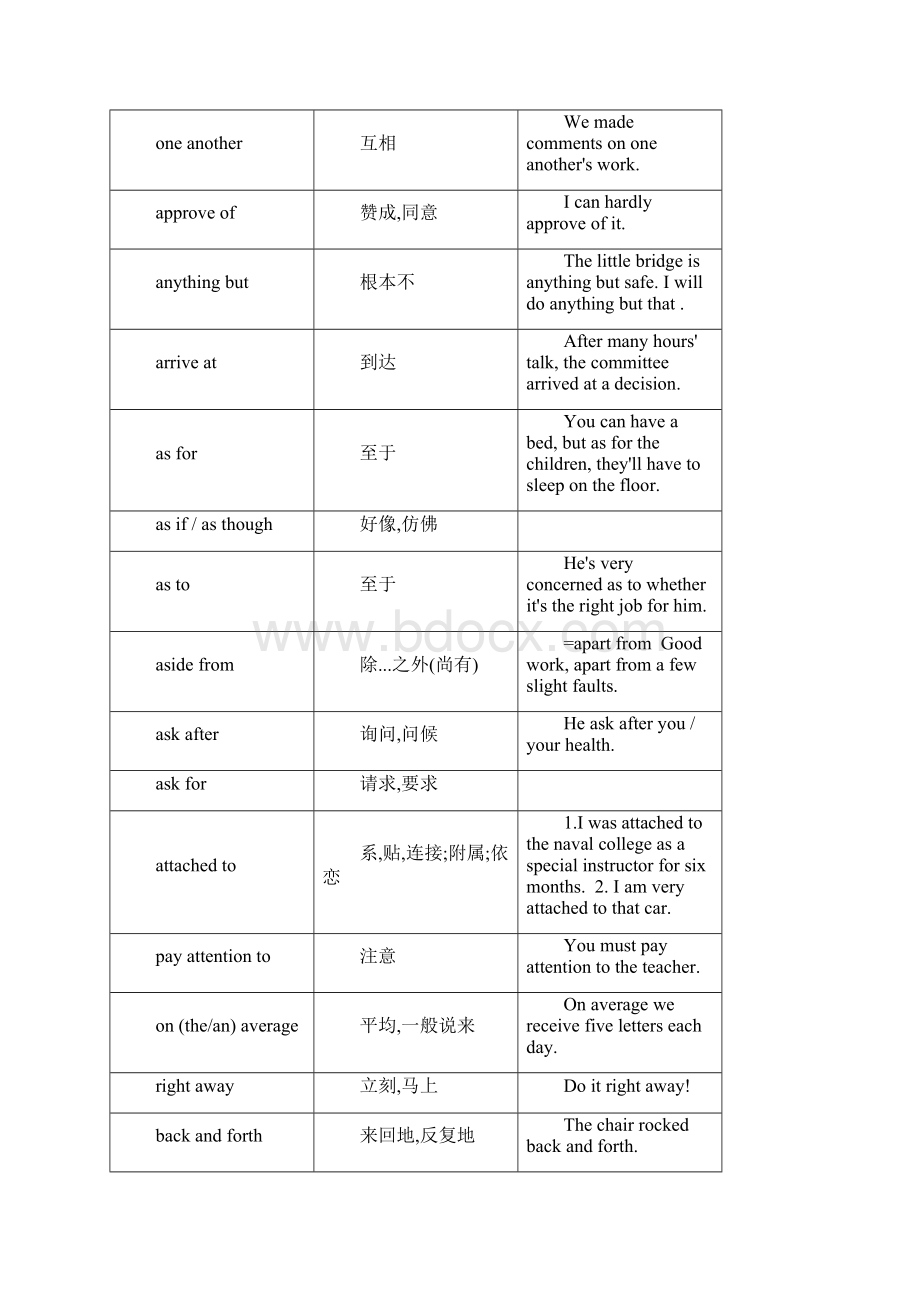 大学英语短语大全.docx_第3页