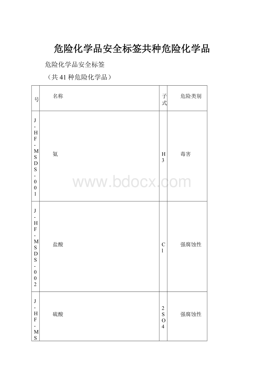 危险化学品安全标签共种危险化学品.docx_第1页