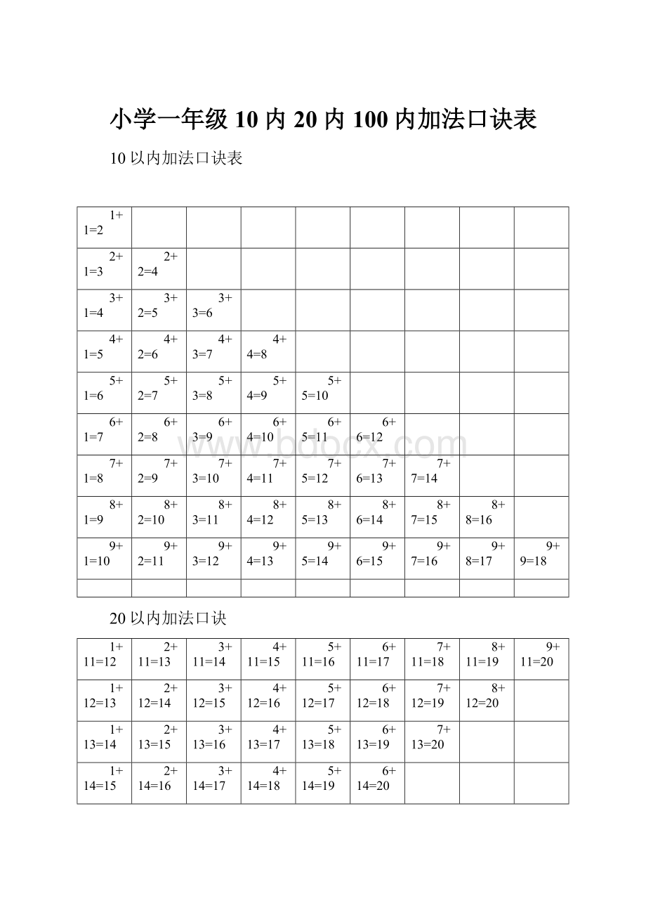 小学一年级10内20内100内加法口诀表.docx