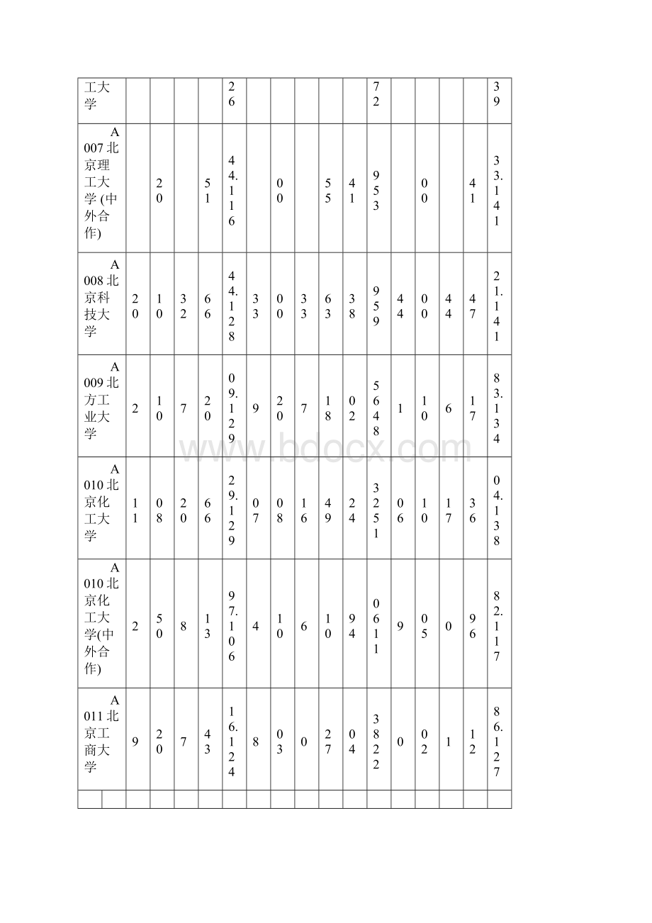 山东省近三全国各院校理科投档分数线及录取人数统计一.docx_第3页