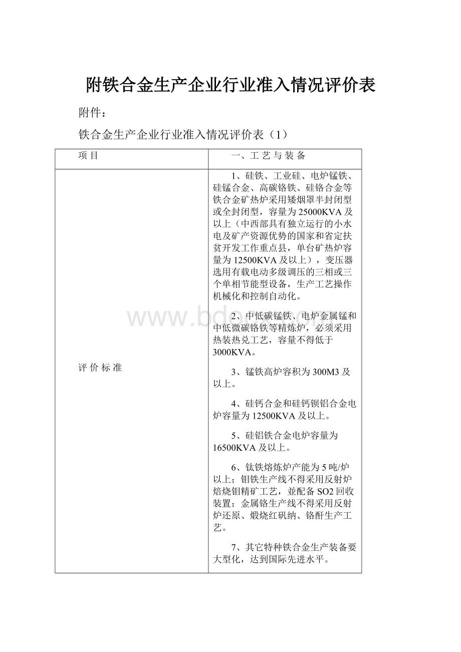 附铁合金生产企业行业准入情况评价表.docx