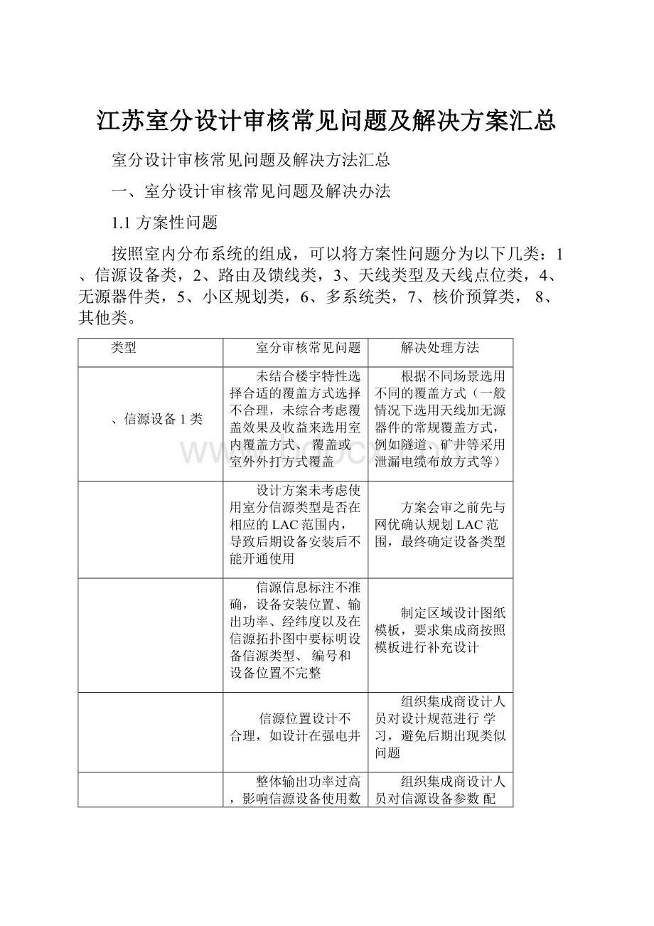 江苏室分设计审核常见问题及解决方案汇总.docx