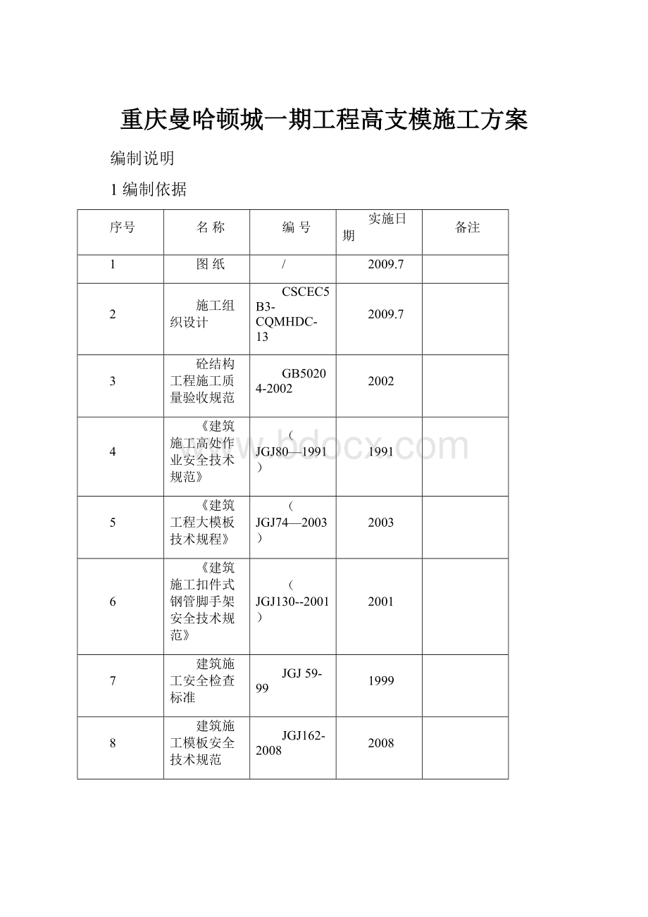 重庆曼哈顿城一期工程高支模施工方案.docx